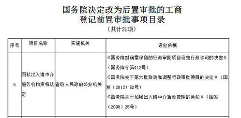 因私出入境中介服务审批机制革新 从前置到后置的转变