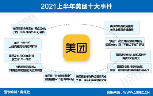 15张原创图揭秘上半年生活服务电商流变 谁在退场、谁在逆势生长？